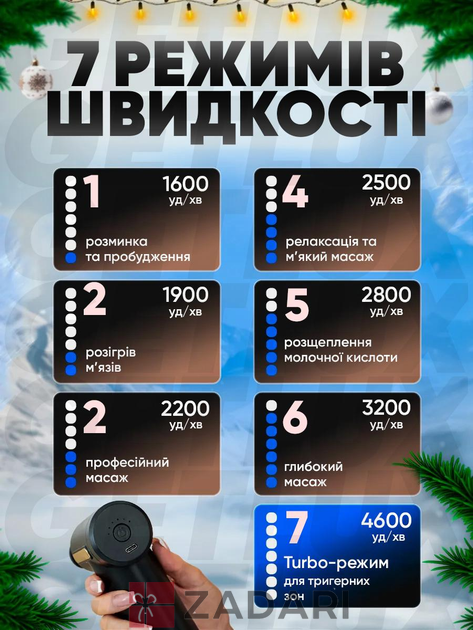 Електричний масажер пістолет для тіла, спини, ніг і шиї, масажний апарат для м'язів FGH01-NJU02